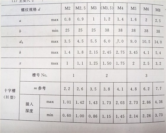 十字槽小盤頭螺釘