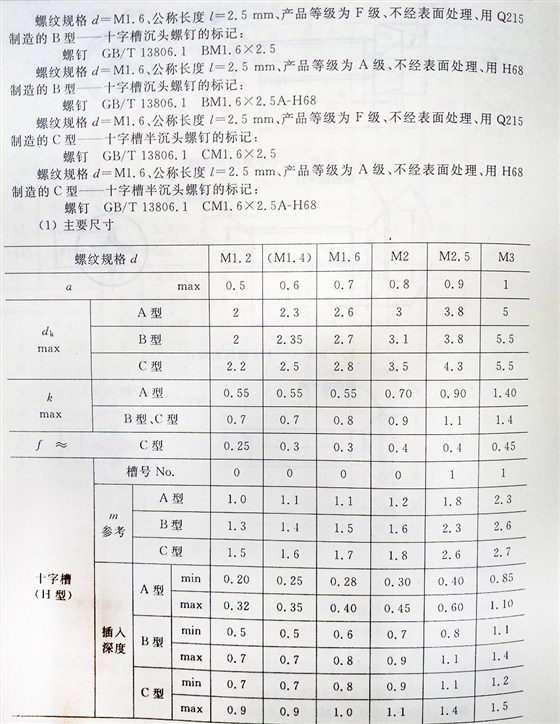 十字槽螺釘（BT、G13806.1-1992)