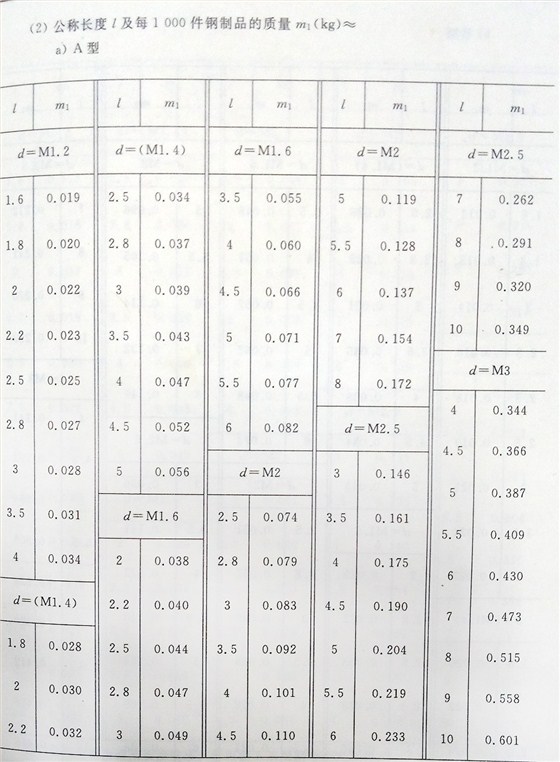 十字槽螺釘（BT、G13806.1-1992)