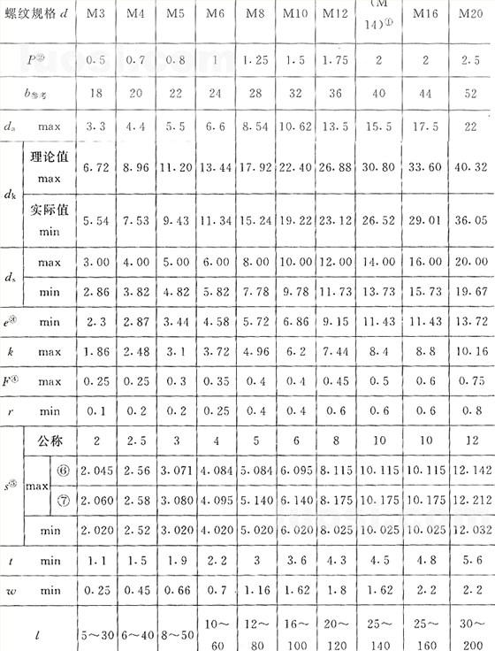 國標號gb/70.3-2000內六角沉頭螺絲，