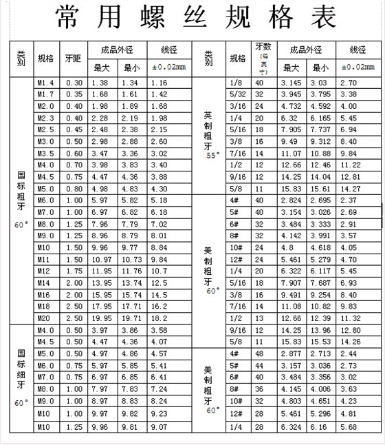 常用機(jī)械螺絲規(guī)格表