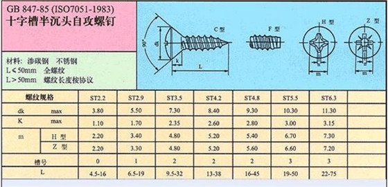 常用自攻螺絲規(guī)格