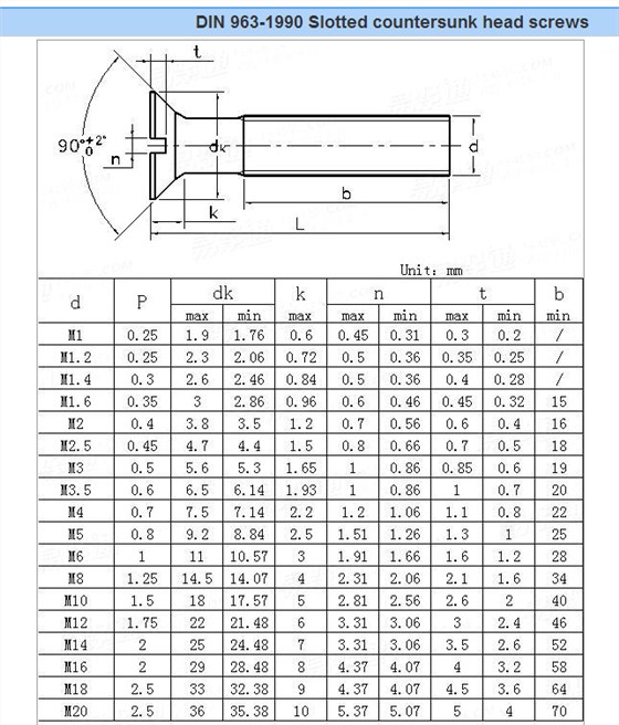 沉頭螺絲規(guī)格表