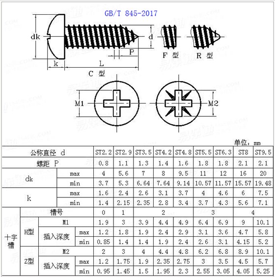 十字槽盤頭自攻螺絲