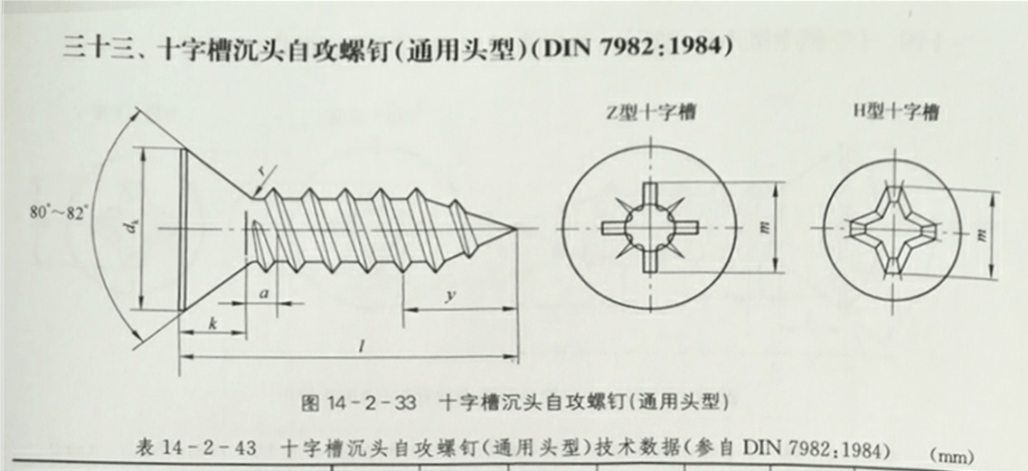 十字沉頭自攻螺絲通用頭型