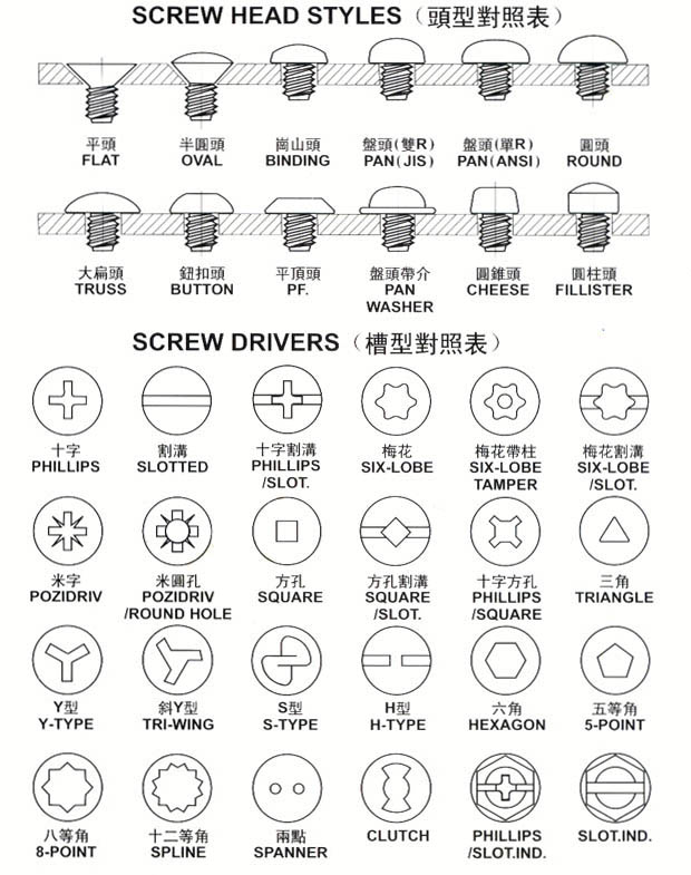 螺絲頭型對(duì)照表