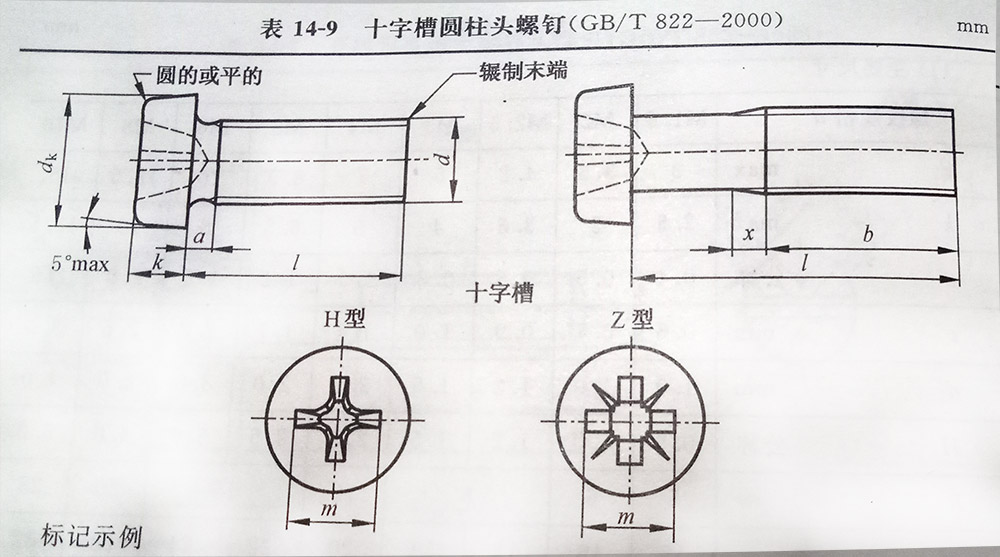 十字圓柱頭螺釘規(guī)格尺寸表（gb/t 822_2000)