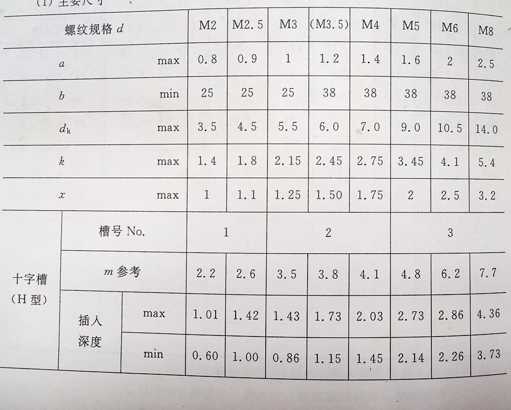 十字槽小盤(pán)頭螺釘