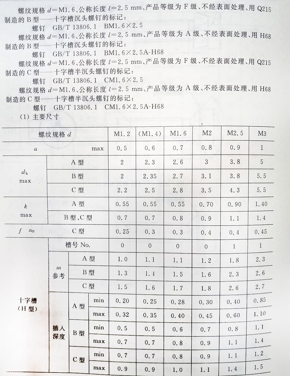 十字槽螺釘（BT、G13806.1-1992)