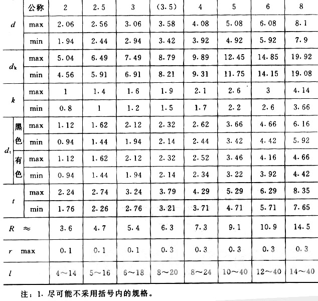 GB/T 1014-86 大扁圓頭半空心鉚釘