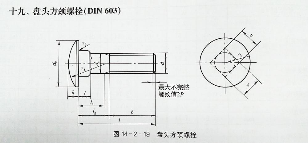 盤頭方頸螺栓（DIN 603）規(guī)格表