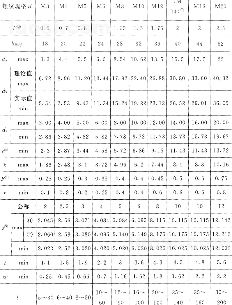 國標(biāo)號gb/70.3-2000內(nèi)六角沉頭螺絲，