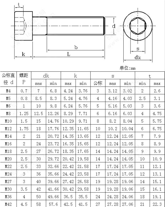 GB70-76標(biāo)準(zhǔn)圓柱頭內(nèi)六角螺絲國標(biāo)號(hào)