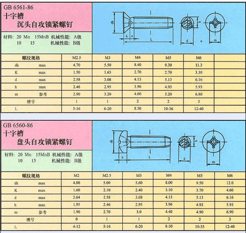 常用自攻螺絲規(guī)格