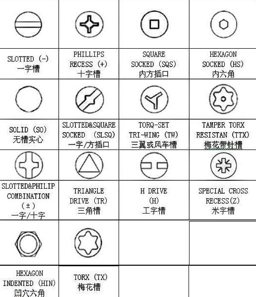 螺絲的各種代號(hào)及圖片