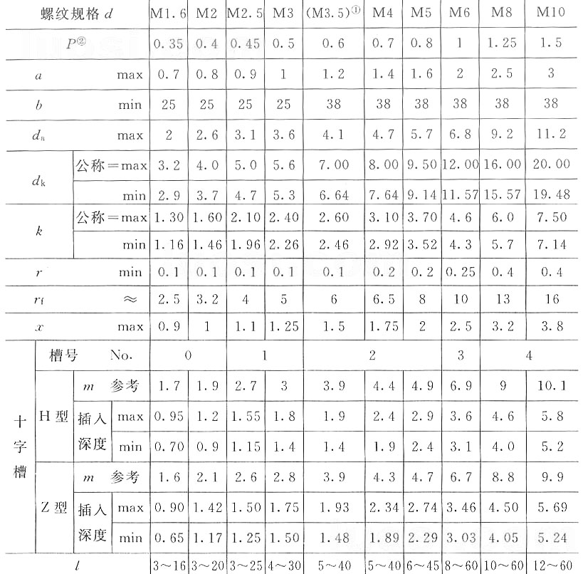 十字槽盤頭螺釘GB/T 818-2000