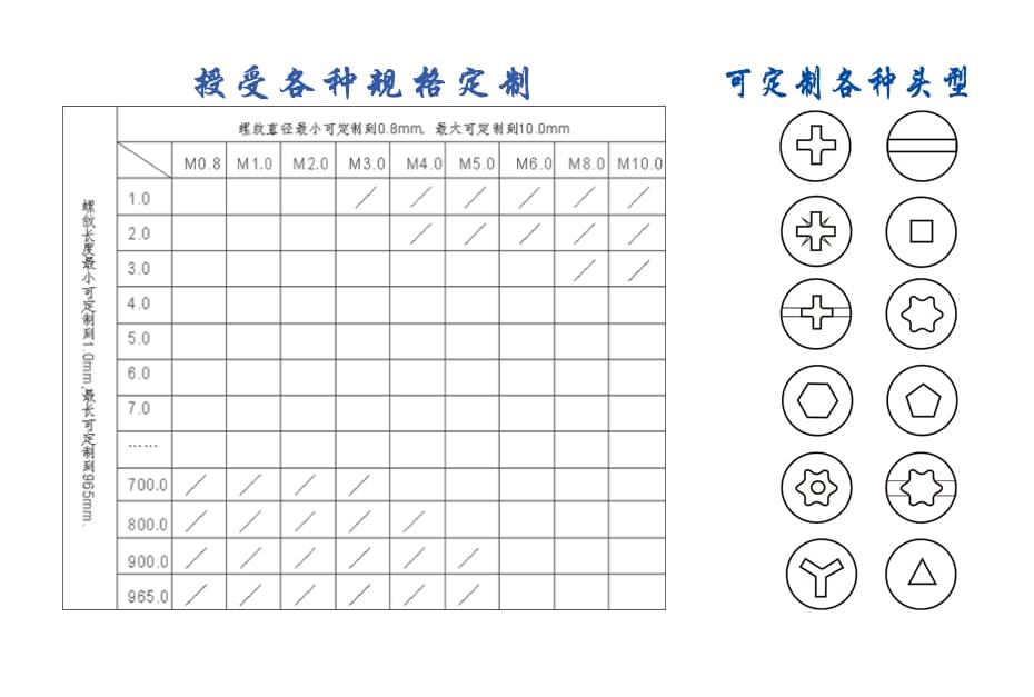 加減槽開關(guān)銅螺絲