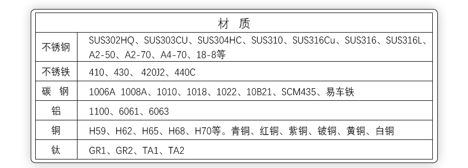 十字盤頭介子螺絲,鍍鎳十字半圓頭代墊螺絲,十字槽銅螺絲生產(chǎn)廠家